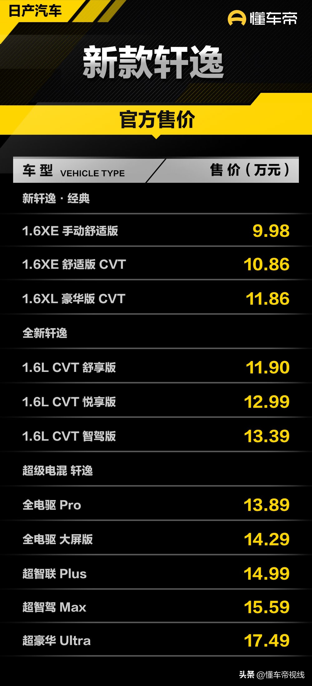 轩逸卡罗拉朗逸这三款车哪个好,轩逸朗逸宝来卡罗拉谁最性价比高