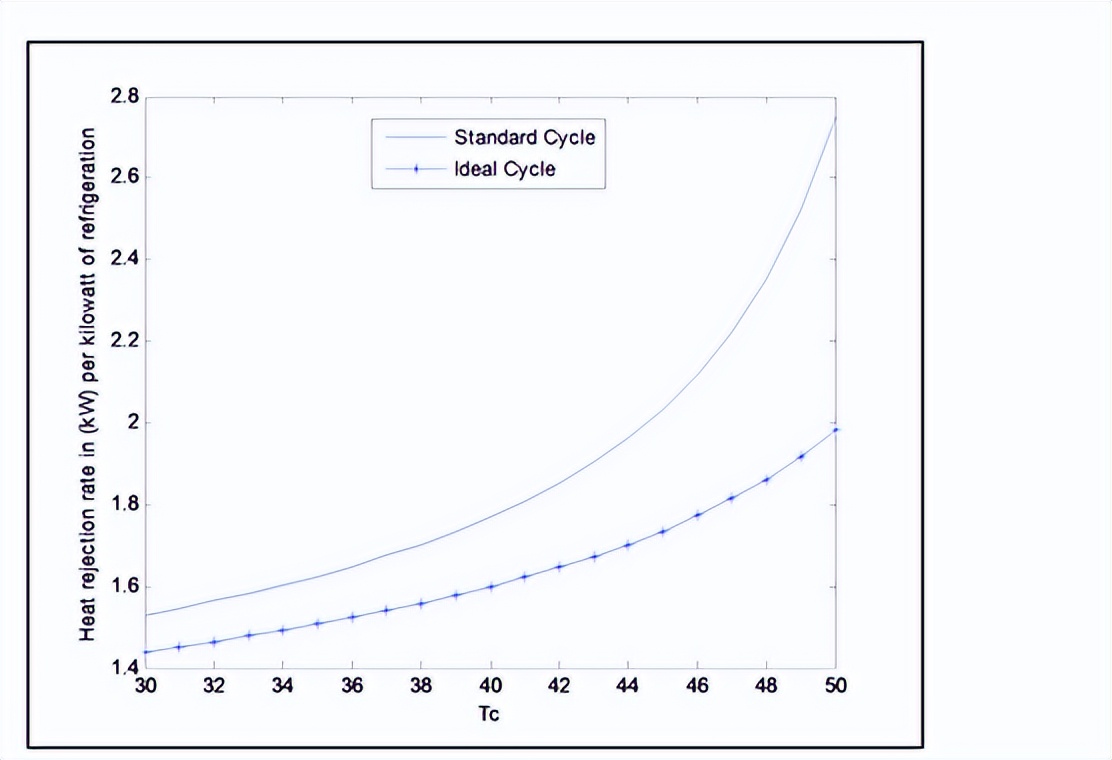 制冷剂性能实验,r134a制冷剂制冷机组工作原理