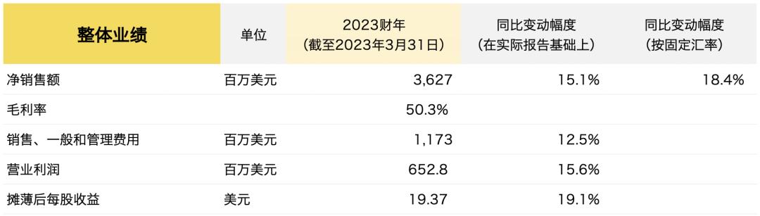 hoka营收,hokaoneone真的有钱吗