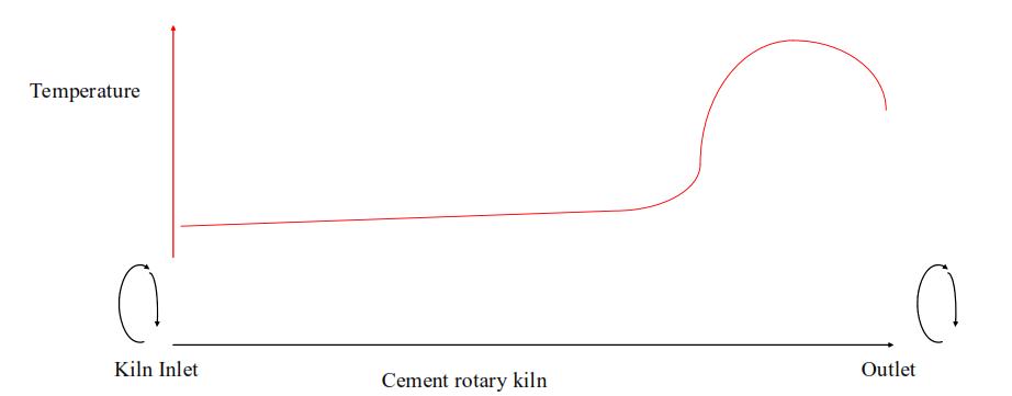 水泥熟料粉煤灰成分,水泥熟料中四种成分的特点
