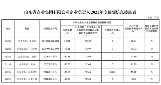 山东省国企工资最高多少,山东省国企负责人薪酬标准