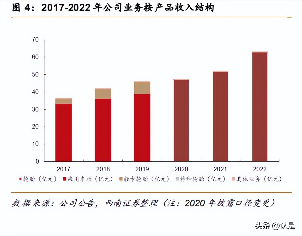 森麒麟轮胎发展历史,森麒麟轮胎公司业绩