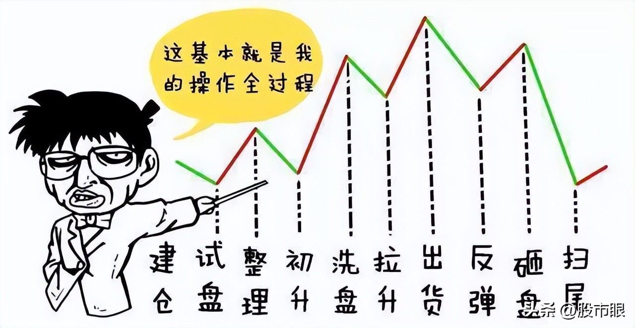 主力操盘一个股票会拉到多少出货,主力操作一只股票会用多少个账户