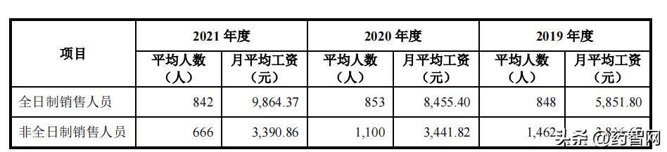 恩威医药股份有限公司ipo上市进展,恩威医药创业前景