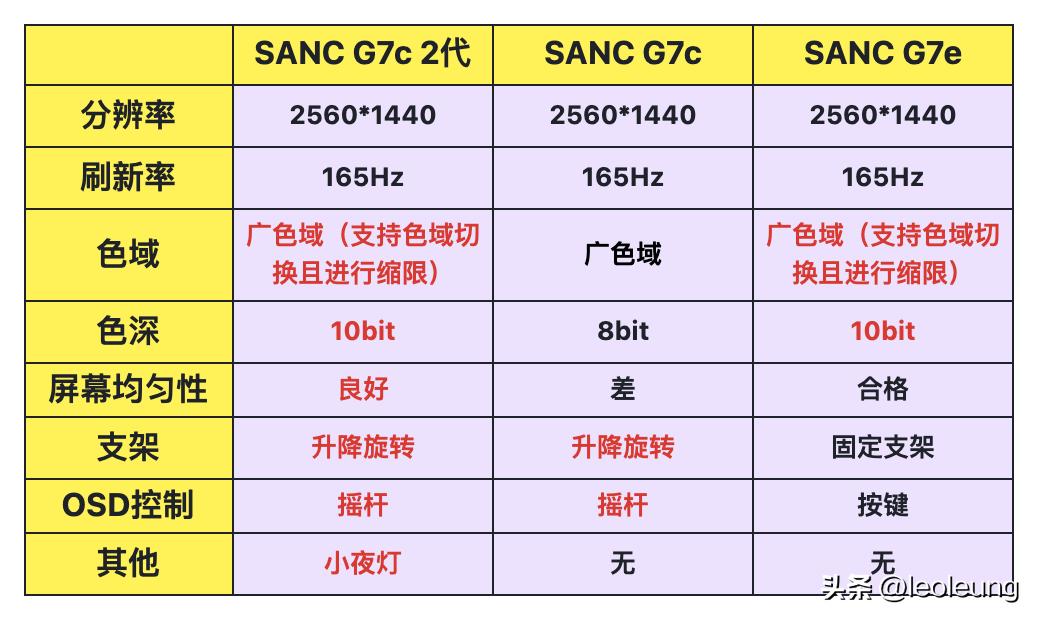 sancg72显示器评测,sanc显示器27寸g72测评