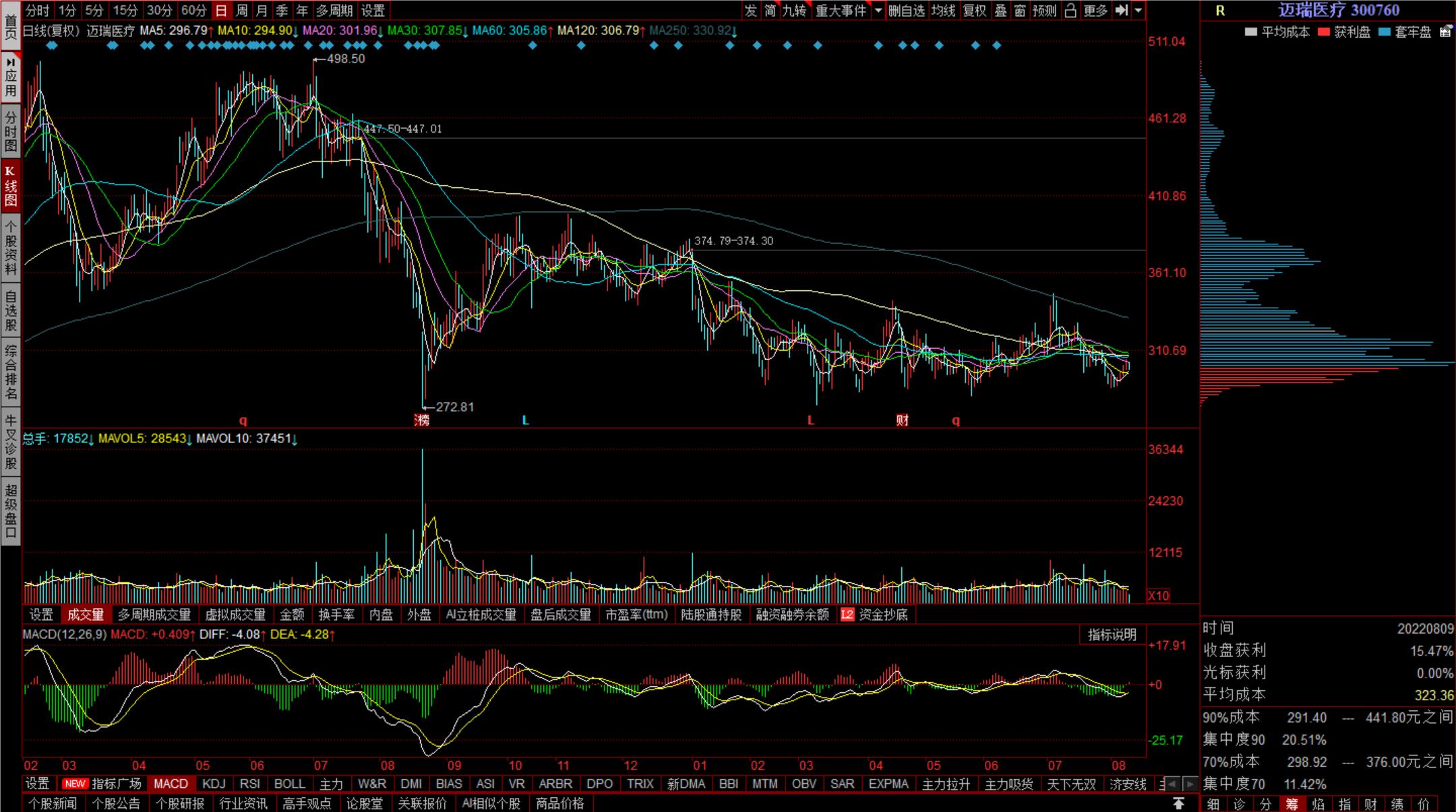 最新十大医药龙头股票,十大投资价值龙头股