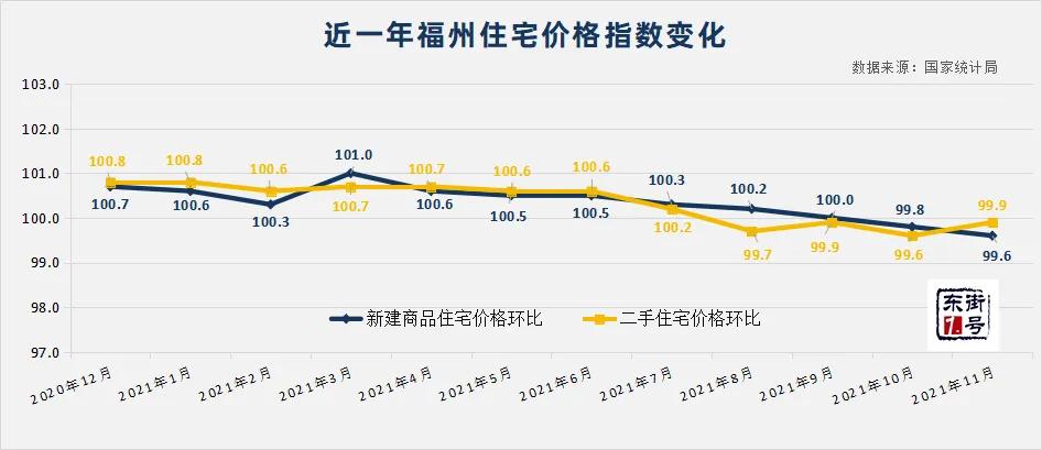 福州大儒世家房价跌了多少,福州房价跌了吗