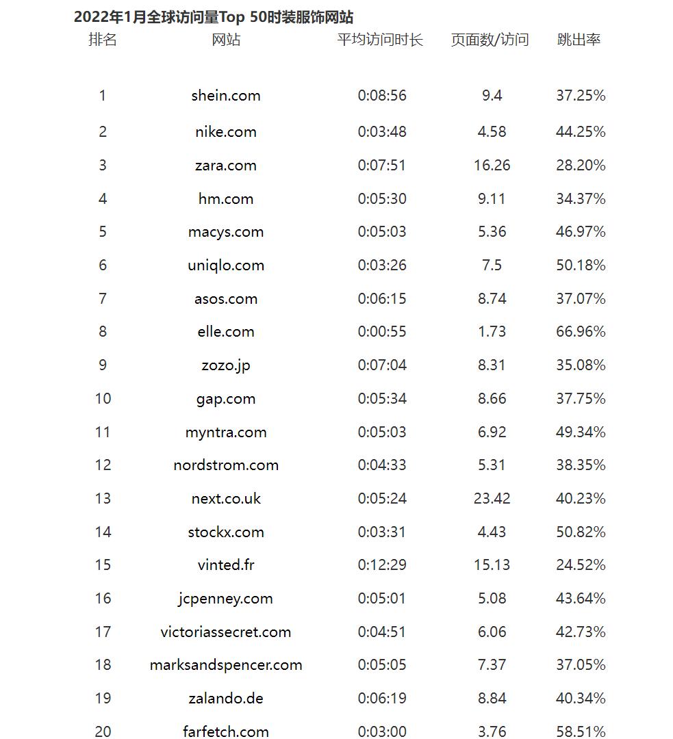 服装品牌全球前50,2023全球服装排行