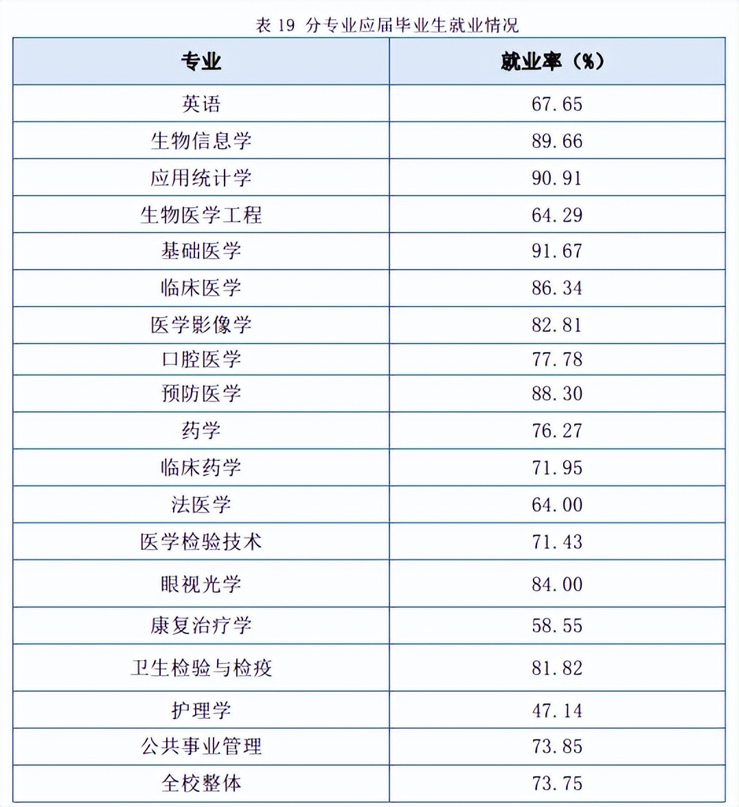 临床医学和口腔医学哪个考证容易,口腔医学本科和硕士的收入区别