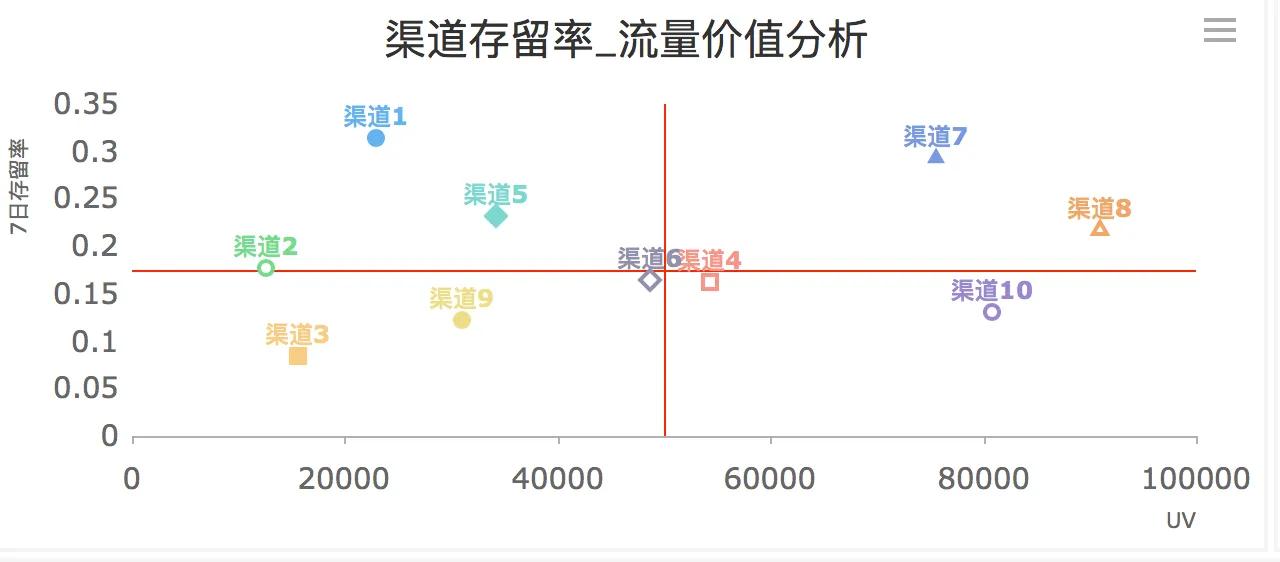 电商怎么做数据分析详细步骤,电商数据分析技巧和方法