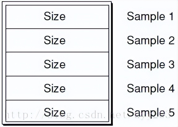 mp4鍗忚鍘熺悊,mp4灏佽鏍煎紡璇﹁В
