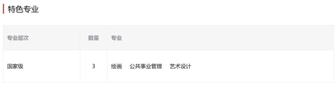 山东艺术学院城市艺术与创意学院,山东艺术学院官网