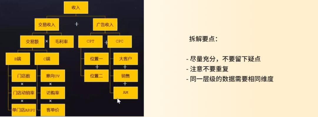 苹果怎么进行数据分析,如何进行数据分析选品