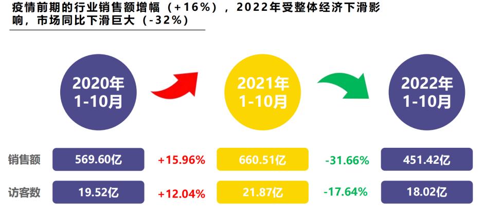 花西子夺冠，对于618我们有些新思考