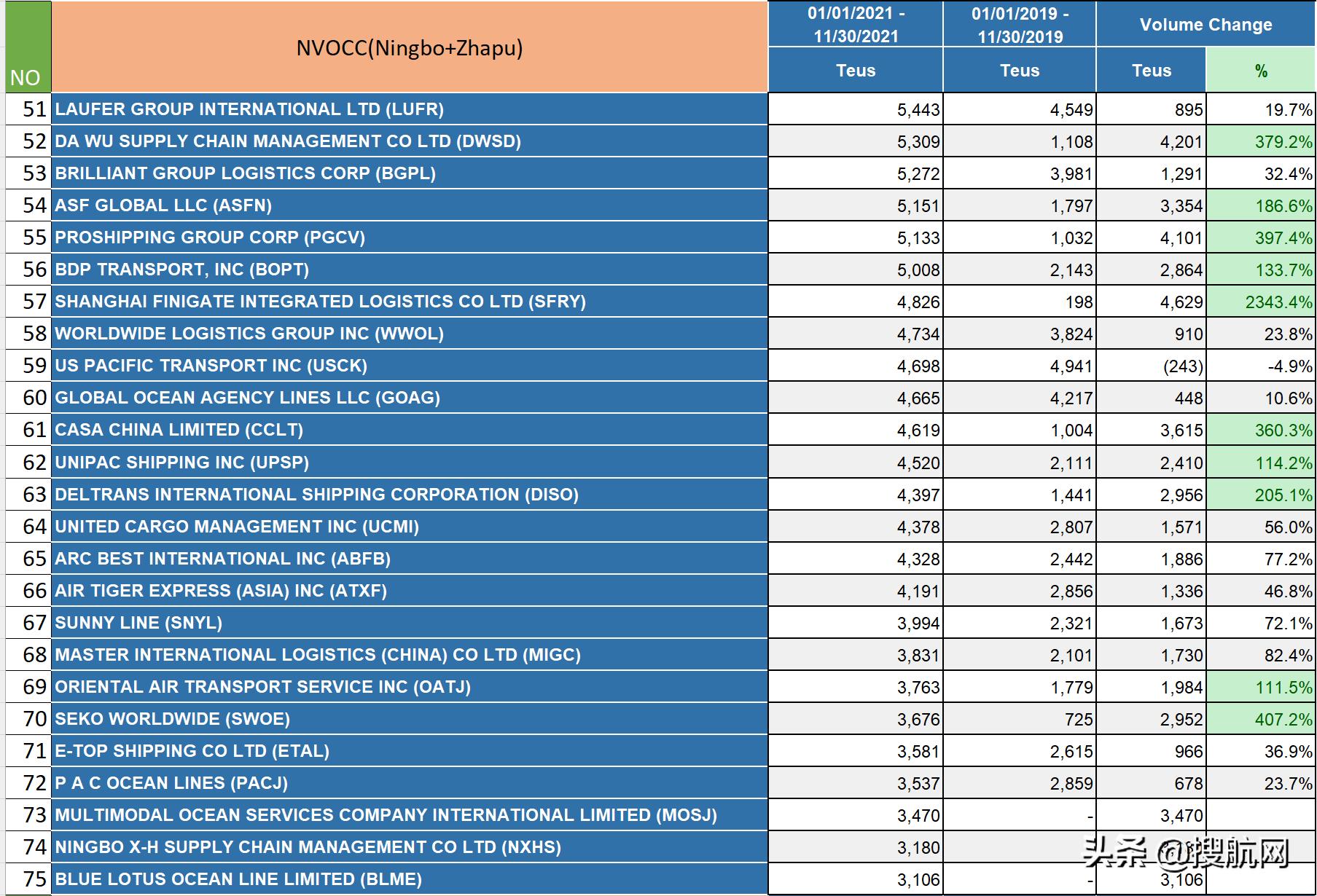 美线货代空运最新排名,美线货代公司排名