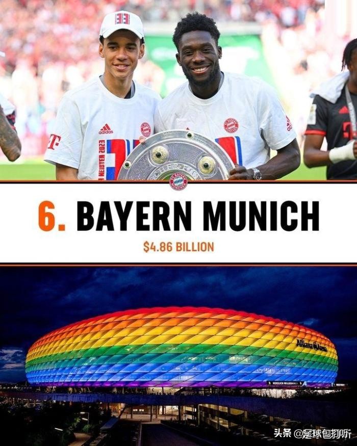 福布斯NBA球队排行榜,福布斯欧洲富豪榜