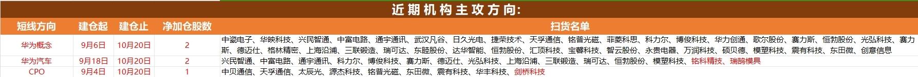 a股11月2日晚间公告,11月28日晚间a股十大重磅公告一览