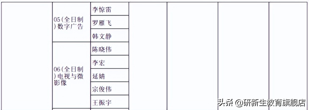 郑州大学考研官网招生大纲,河南大学新传考研初试复试比例