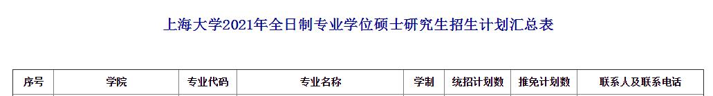 上海大学考研生物学,上海大学考研马克思主义理论