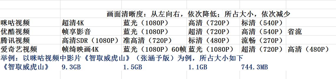 为什么手机流量越来越用得快,现在的手机流量为什么用得这么快