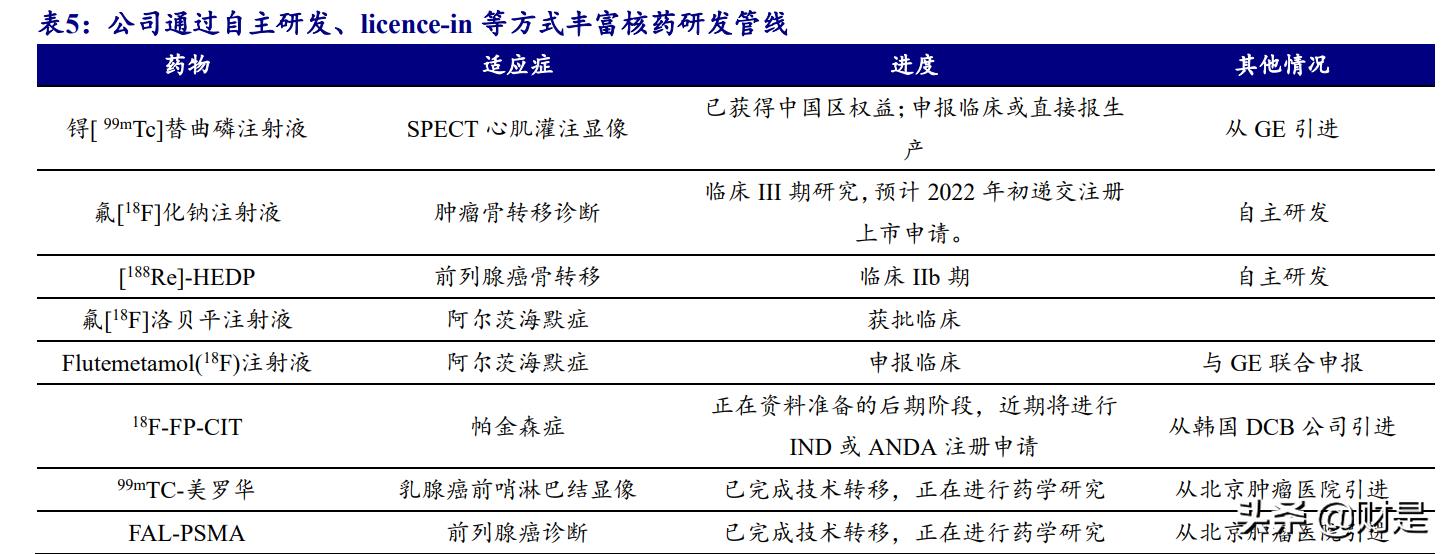 东诚药业核药龙头,东诚药业核药前景