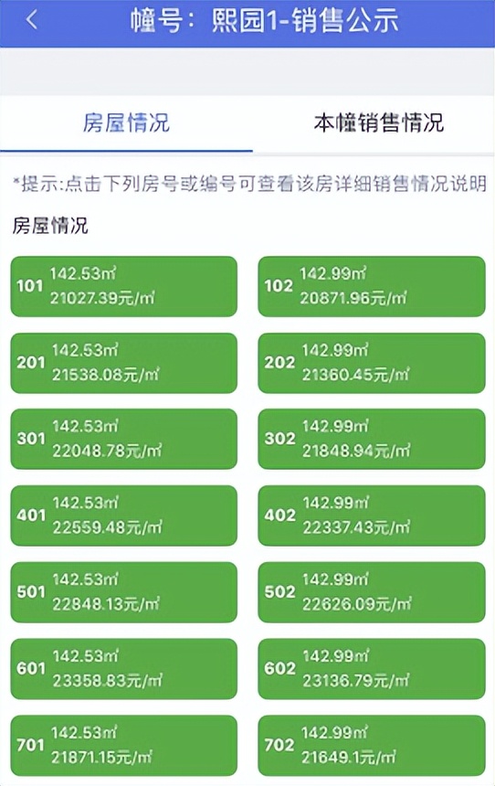 销许价格和备案价格可能一样吗,前期销许均价约4万