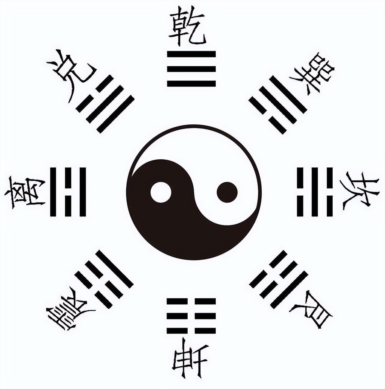 先天八卦和后天八卦太极图区别,太极八卦图就是先天八卦图吗