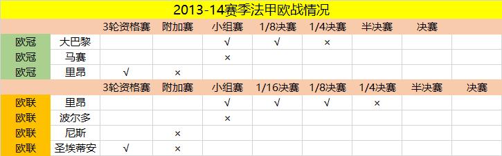 用数据说足球,用数据说话真的好吗