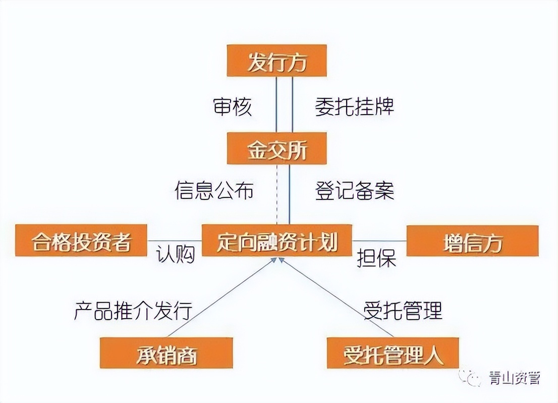 政信定融返点一般有多少,买政信定融没给返点怎么办
