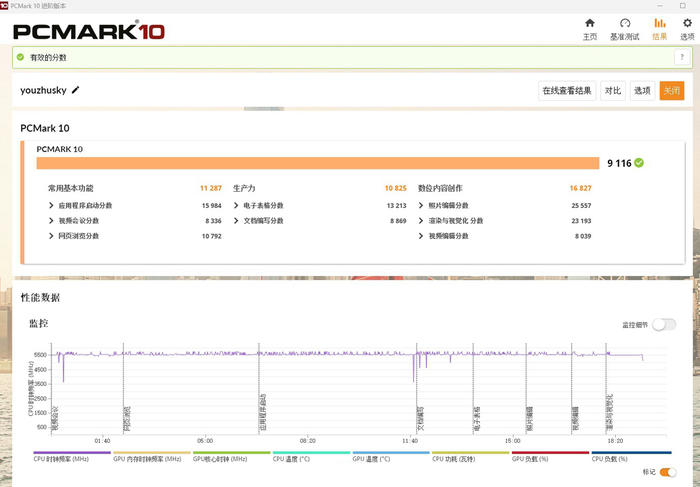 华硕proart4070ti开箱,华硕proartx670配什么显卡