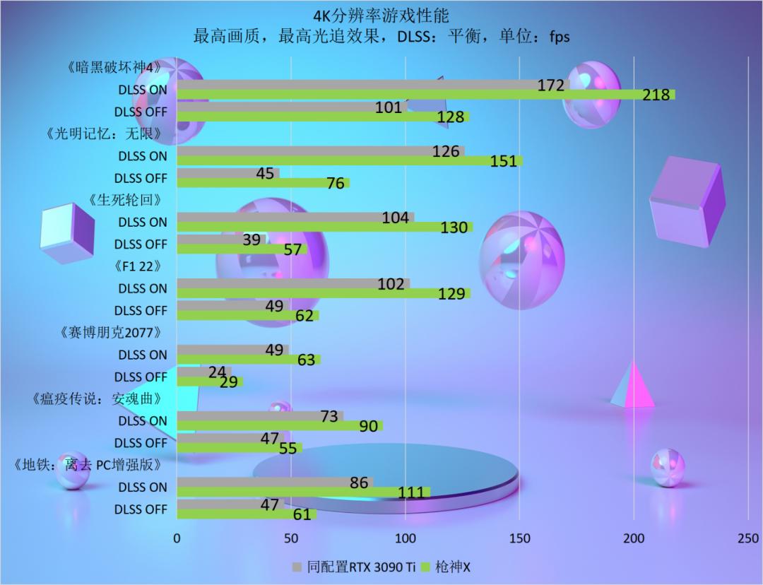 ROG分体水冷主机测评,rog枪神x水冷旗舰电竞游戏台式机