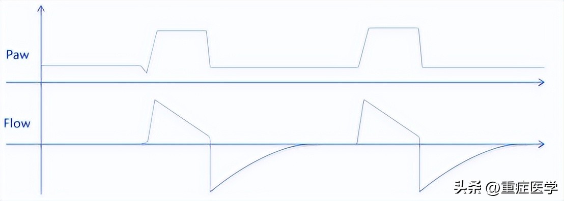 机械通气的基础,机械通气的模式和参数设置