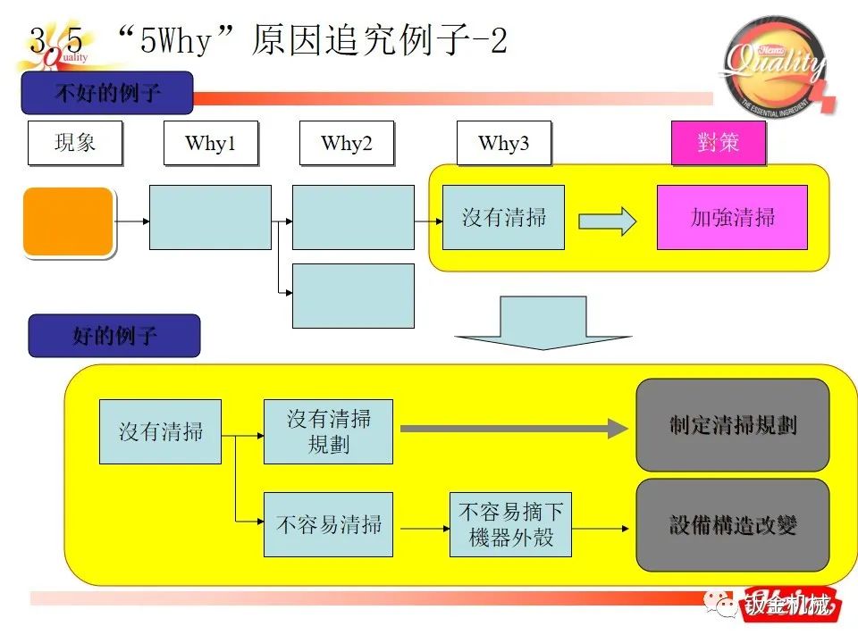5why培训教材经典版ppt下载,5why培训课件