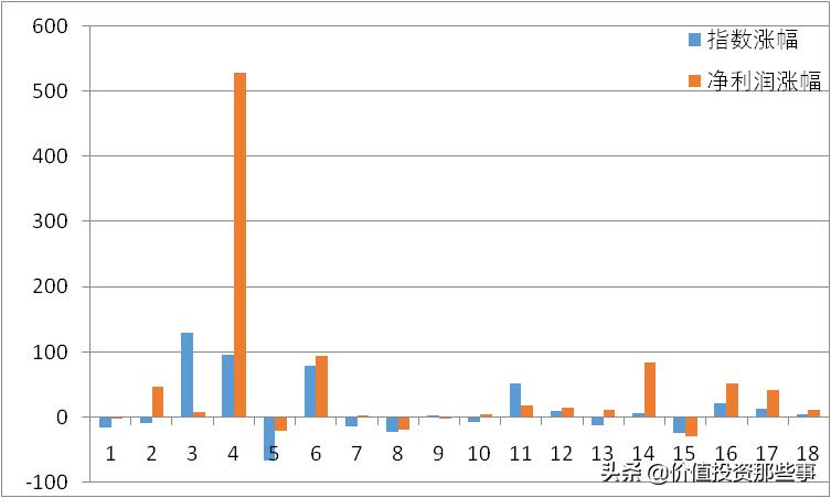 新和成值得长期投资吗,新和成目前市盈率是多少