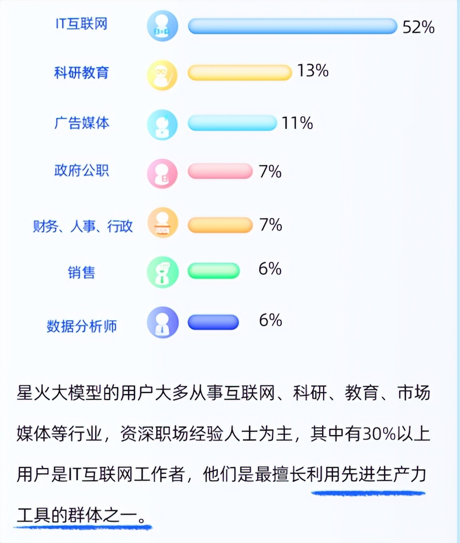 讯飞星火人工智能课程,讯飞星火如何学习