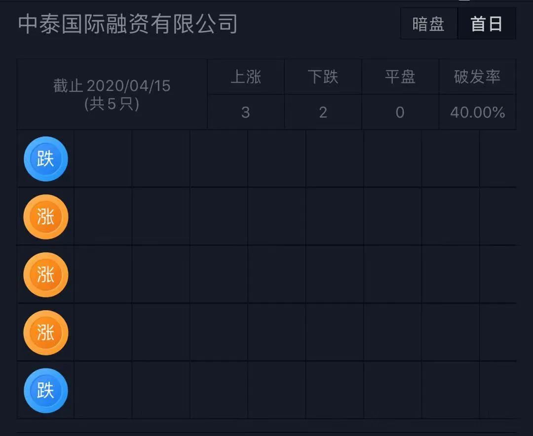 增速惊人的微波消融医疗器械商「百德医疗」递表港交所