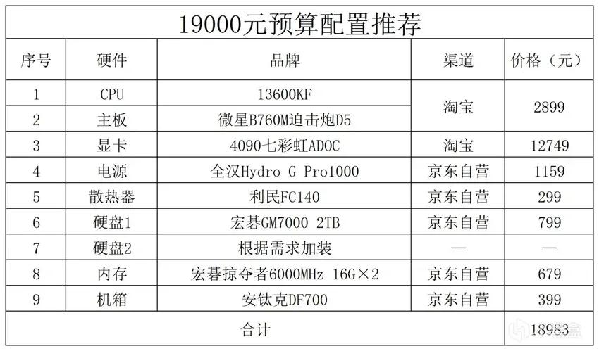 2024年电脑推荐配置,2023年的电脑配置推荐