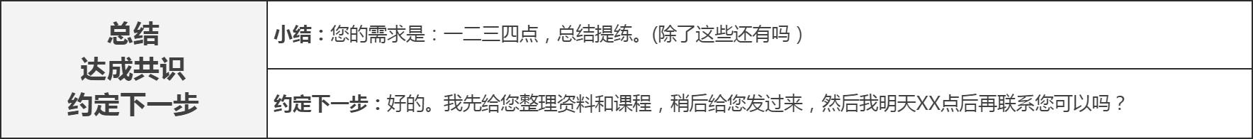 销售汽车有哪一些销售技巧,销售技巧大揭秘如何提高销售技巧