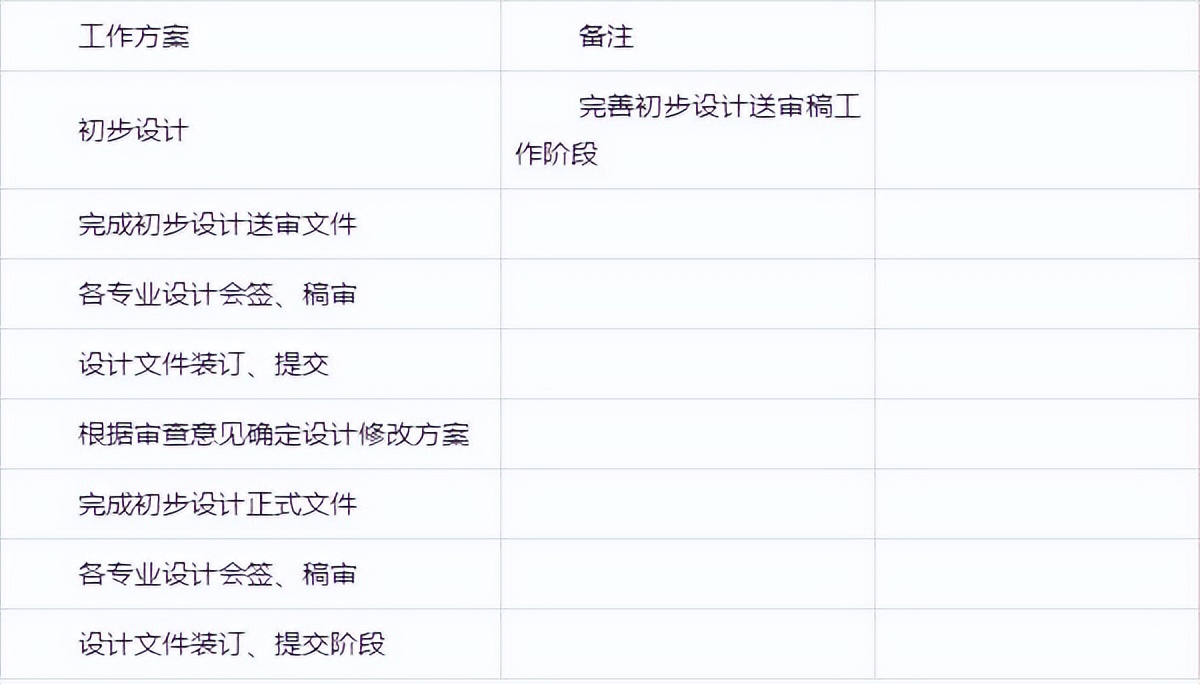 制定方案实施计划,五项管理工作实施计划和方案