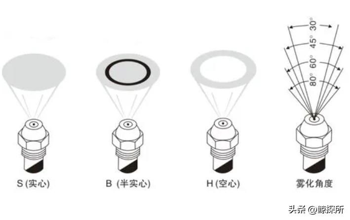 蜡在固液相界面上长时间结晶,降低了管道的通畅性,该如何应对