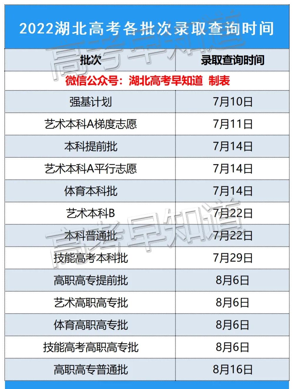 河南高考录取档案状态在哪查询,怎么看自己被录取了