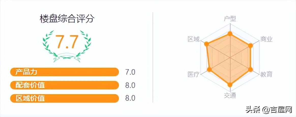 佛山三龙湾二手楼盘推荐,佛山三龙湾保利楼盘