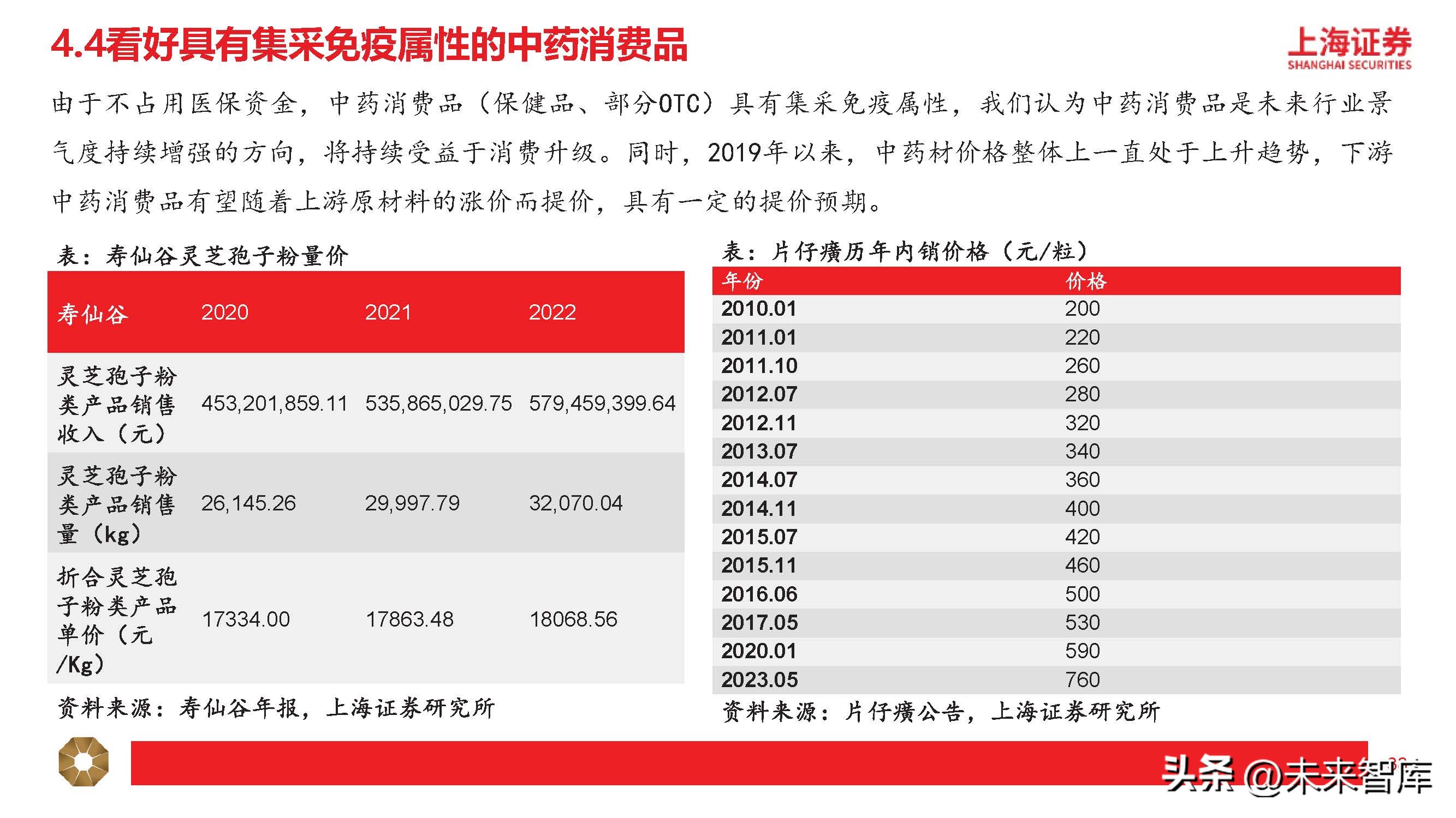 中药行业分析指标,中药行业分析报告总结