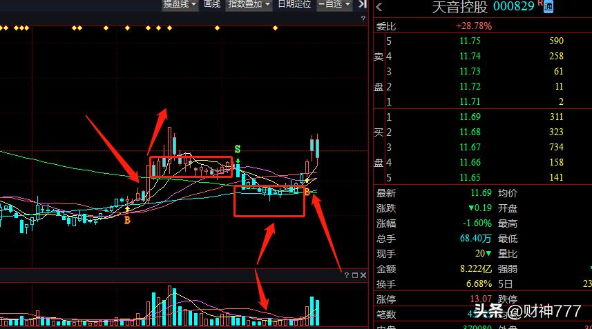 天音控股深度分析,天音控股下周一预测