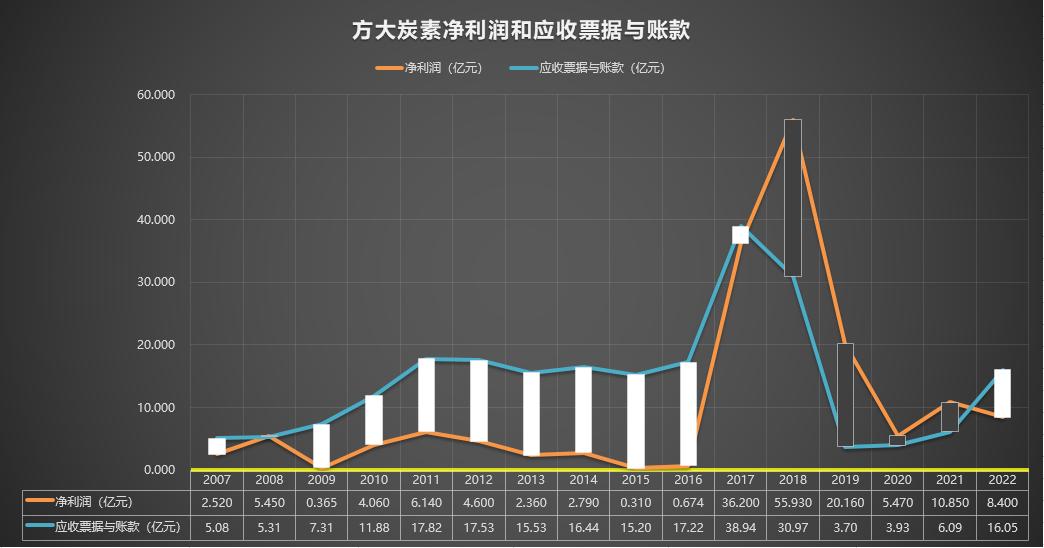 方大炭素研报002610,600516方大炭素下周走势如何