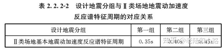 建筑与市政工程抗震通用技术规范,建筑与市政工程抗震通用规范执行