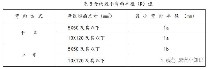 高压柜铜排设计,高压柜铜排安装