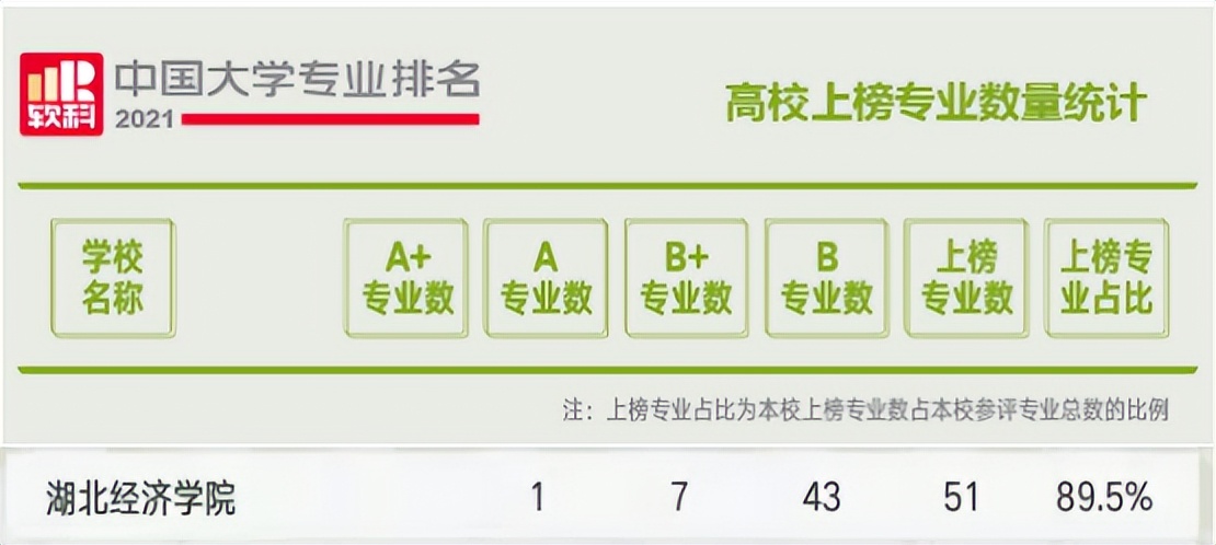 湖北经济学院各专业排名,湖北经济学院王牌专业
