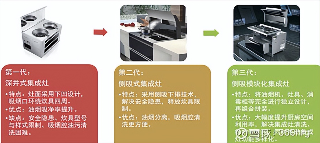 燃气灶洗碗机油烟机一体,冰箱彩电洗衣机空调洗碗机油烟机
