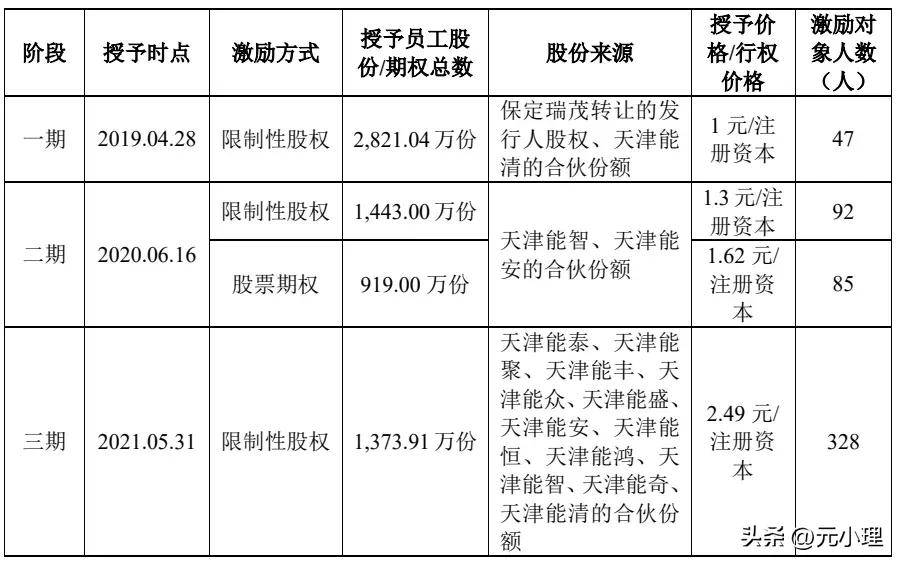 蜂巢能源是上市公司,蜂巢能源ipo申请